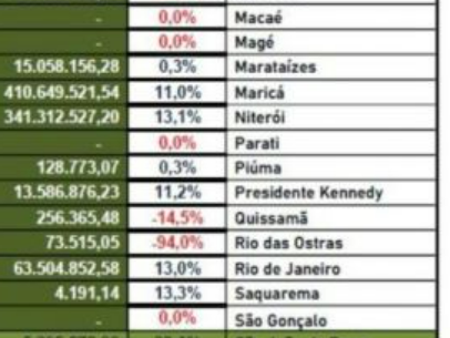 Veja imóveis na Êxito Rio